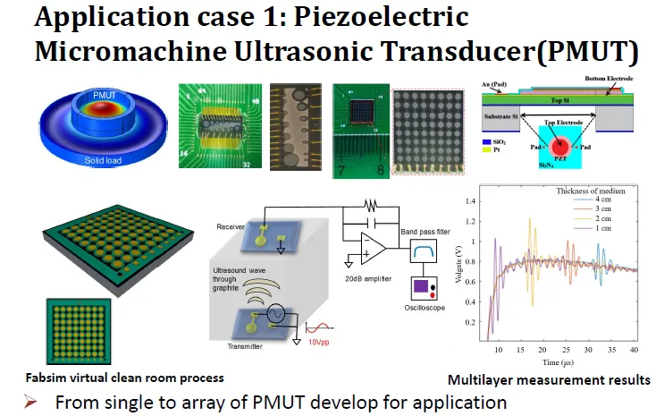 Piezoelectric Micromachine Ultrasonic Transducer(PMUT)