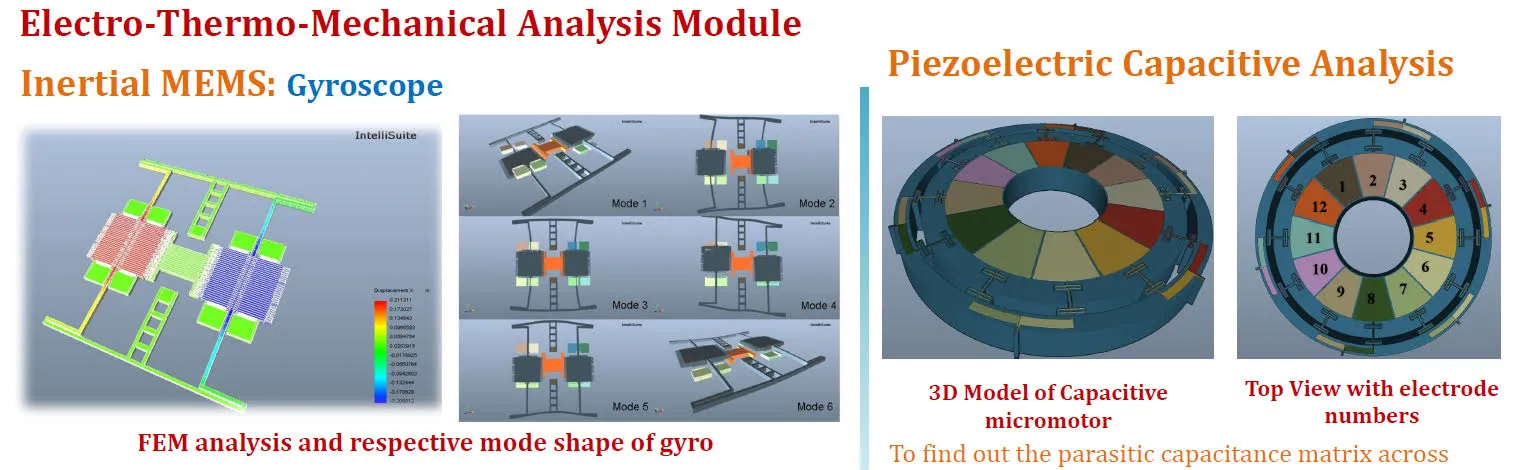 Design devices and biosystems in IntelliSuite's Electro-Thermo-Mechanical Analysis Module
