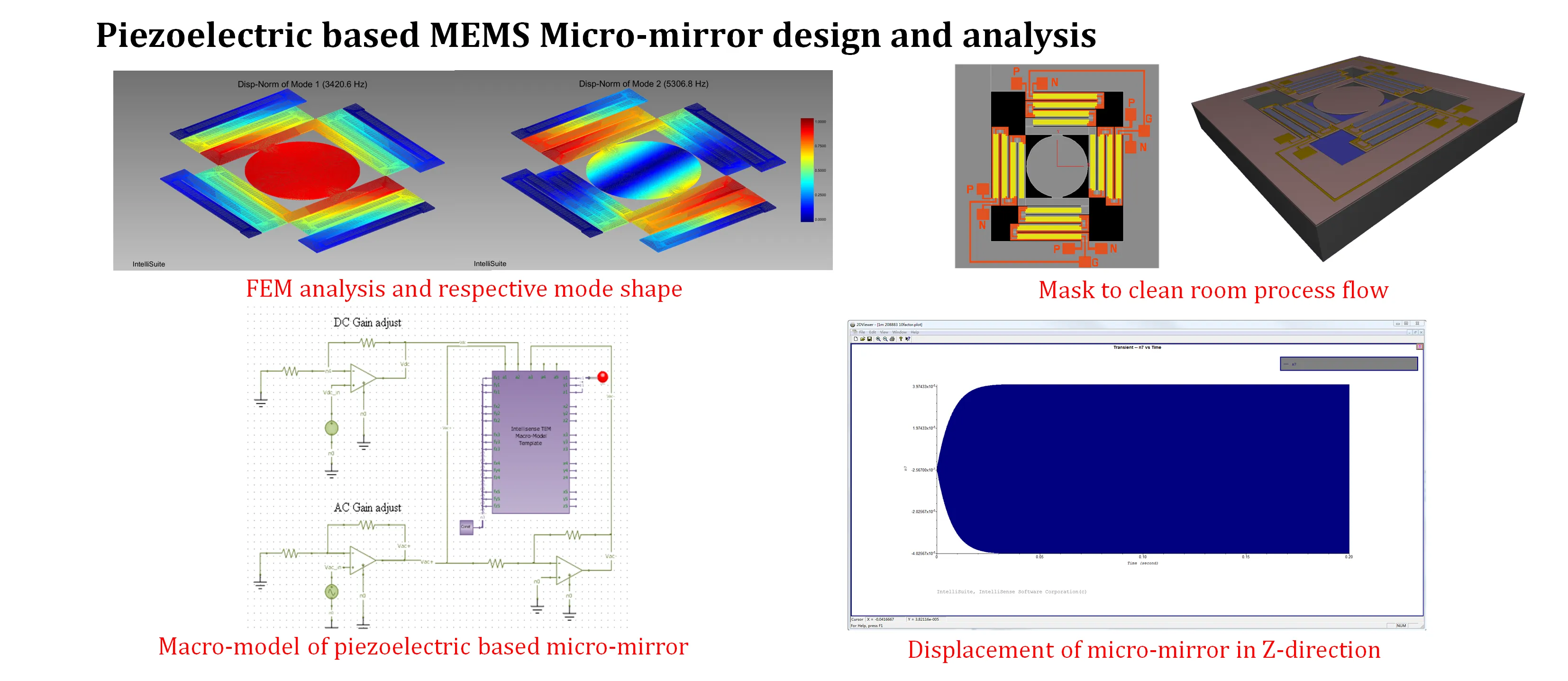 Piezoelectric based MEMS Micro-mirror design and analysis