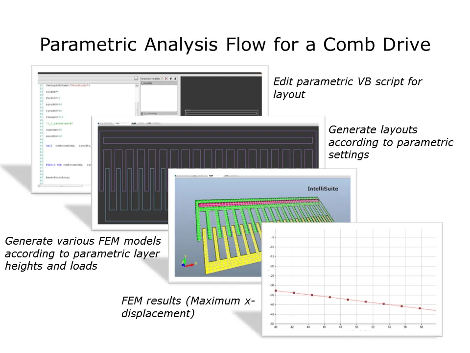 Parametric Analysis Flow for a Comb Drive in IntelliSuite